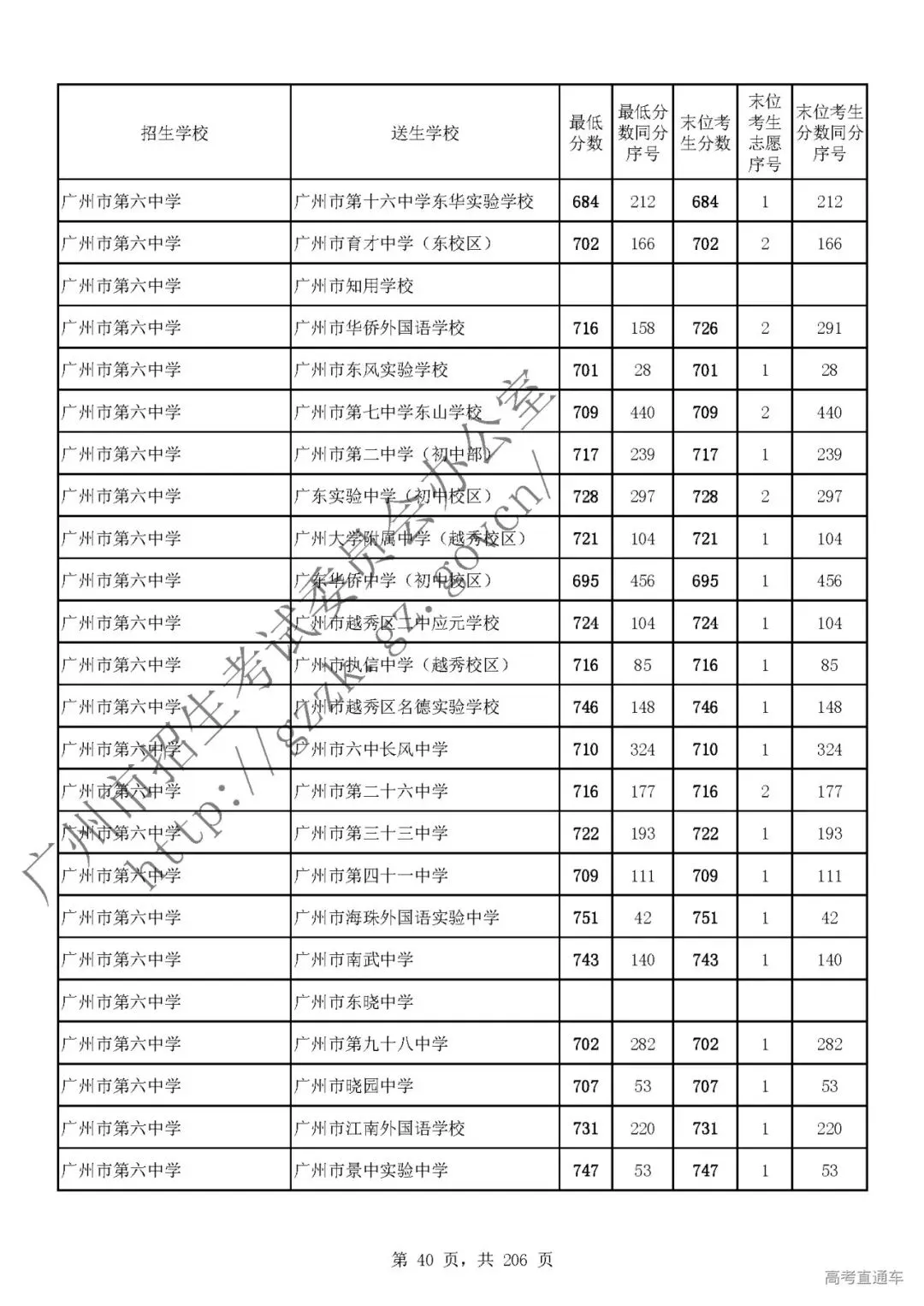 今年中考分数要求很高?上普高越来越难了! 第44张