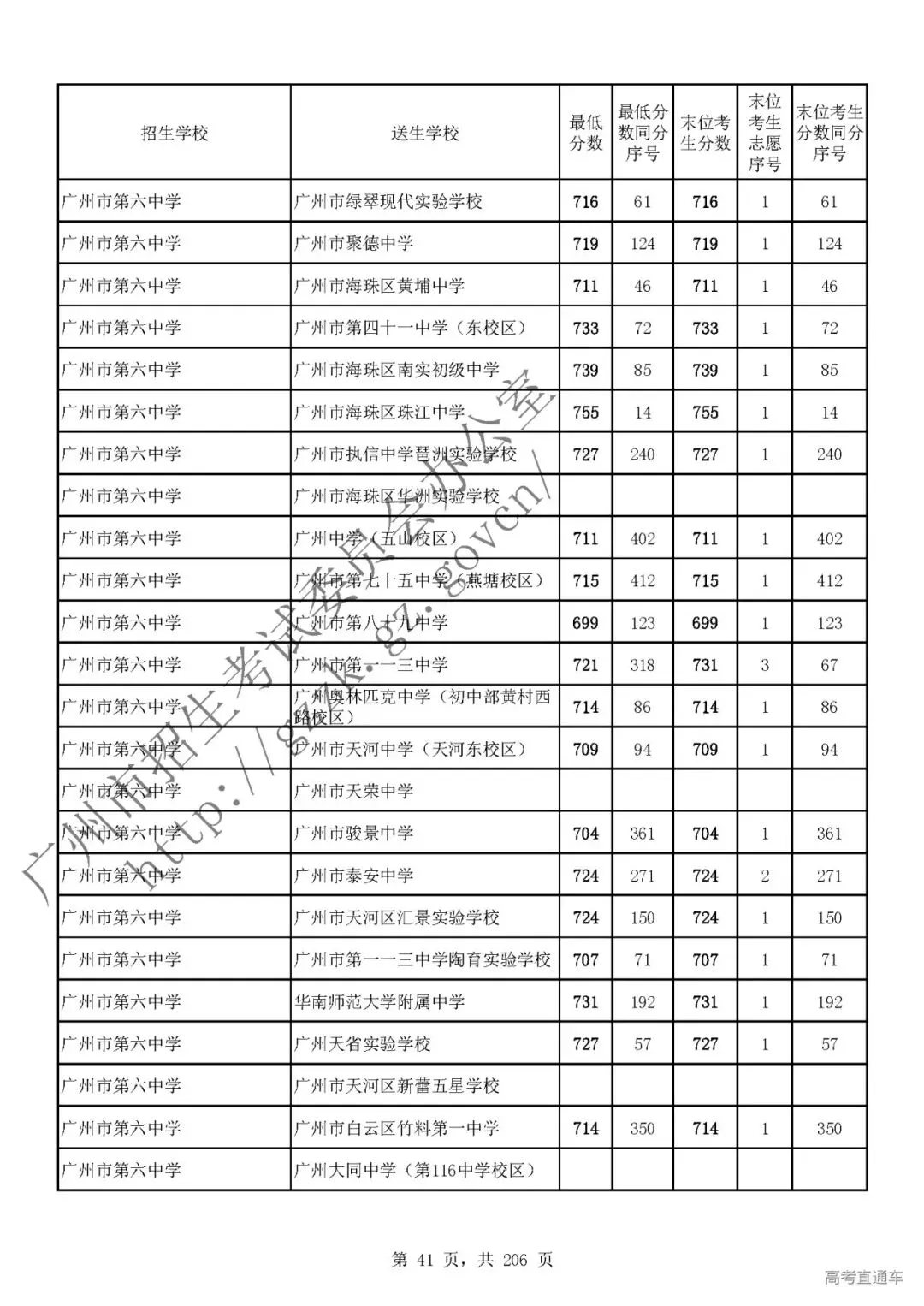 今年中考分数要求很高?上普高越来越难了! 第45张