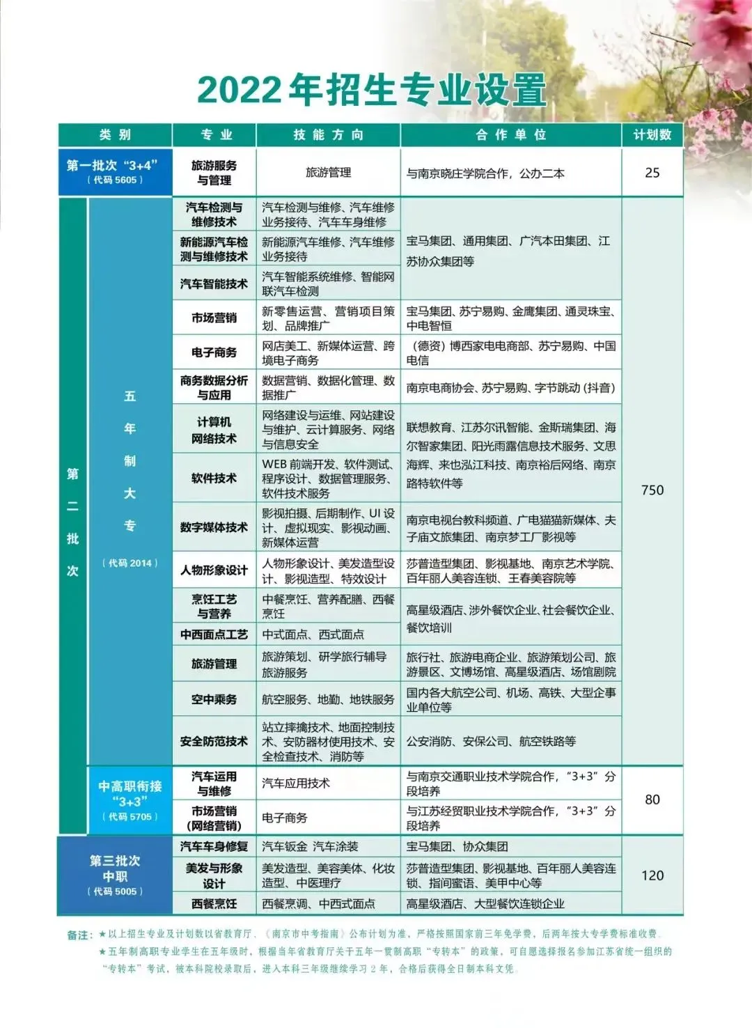 中考631分上职业学校?职业教育不再仅仅是中考“失败者”的选择! 第4张