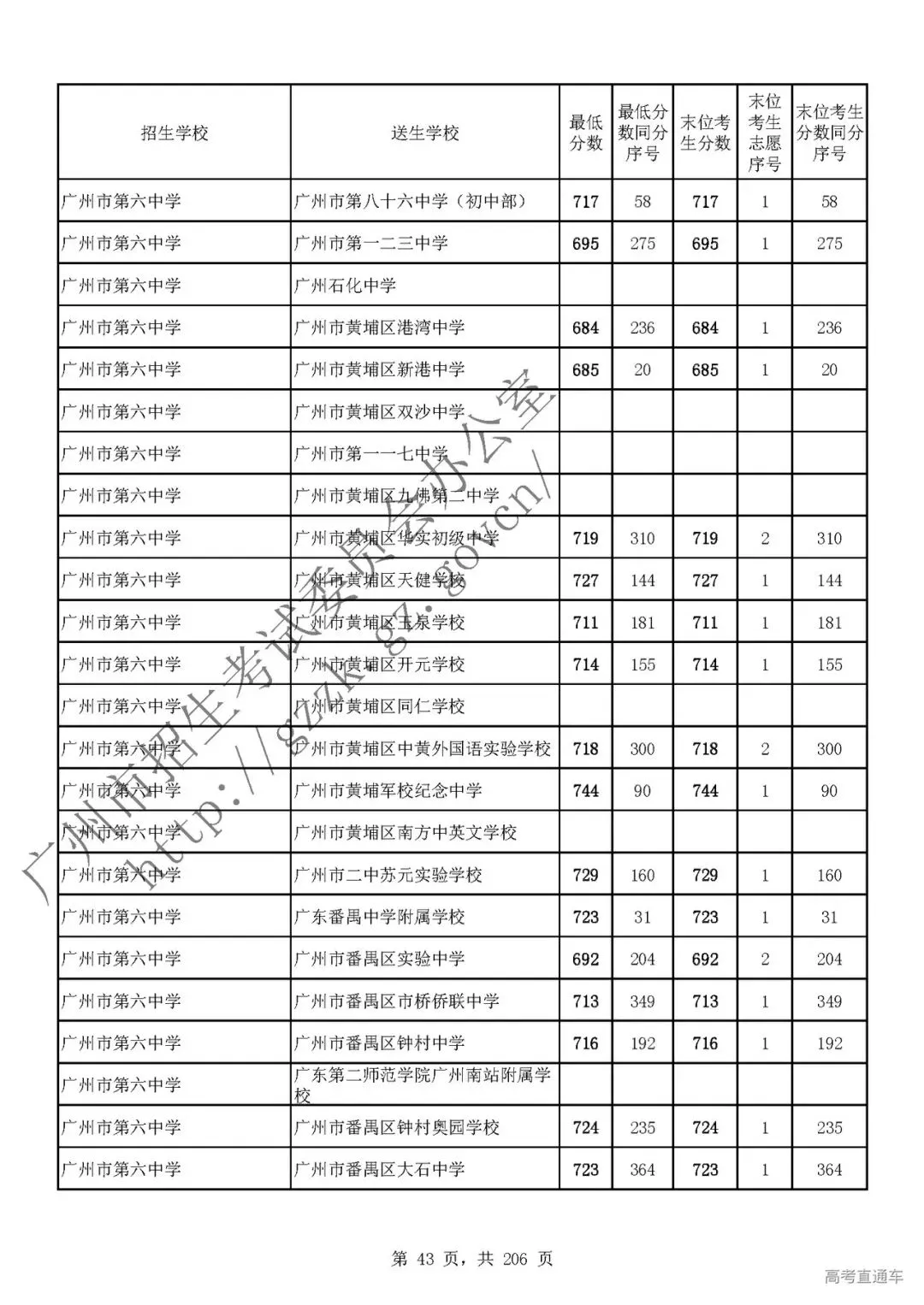 今年中考分数要求很高?上普高越来越难了! 第47张