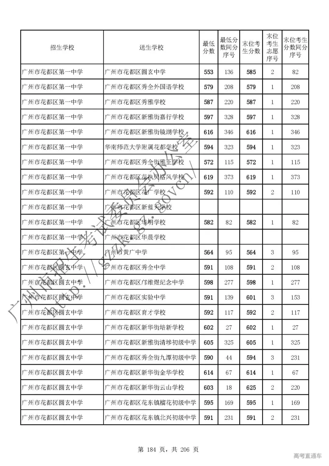 今年中考分数要求很高?上普高越来越难了! 第186张