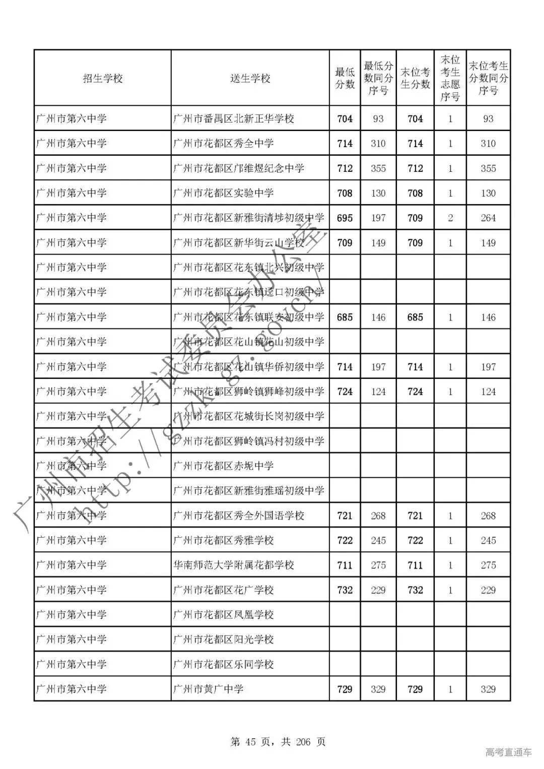 今年中考分数要求很高?上普高越来越难了! 第49张