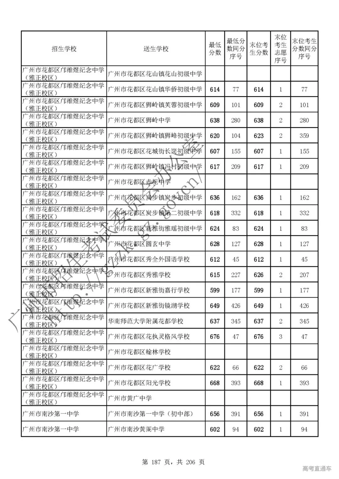 今年中考分数要求很高?上普高越来越难了! 第189张