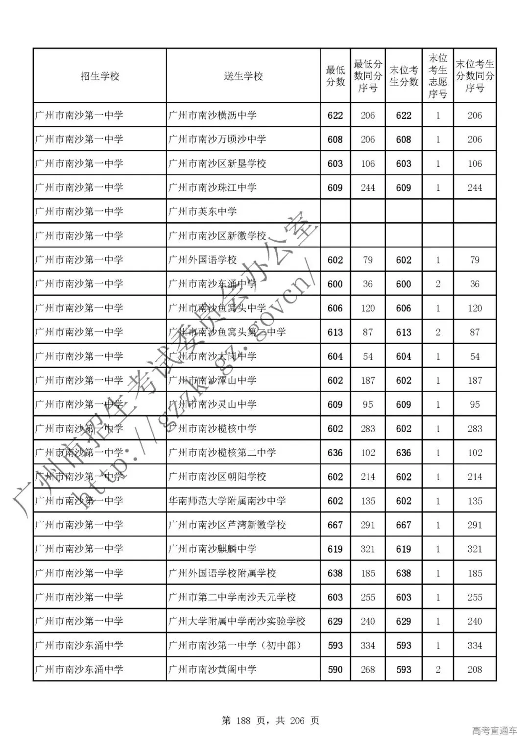 今年中考分数要求很高?上普高越来越难了! 第190张