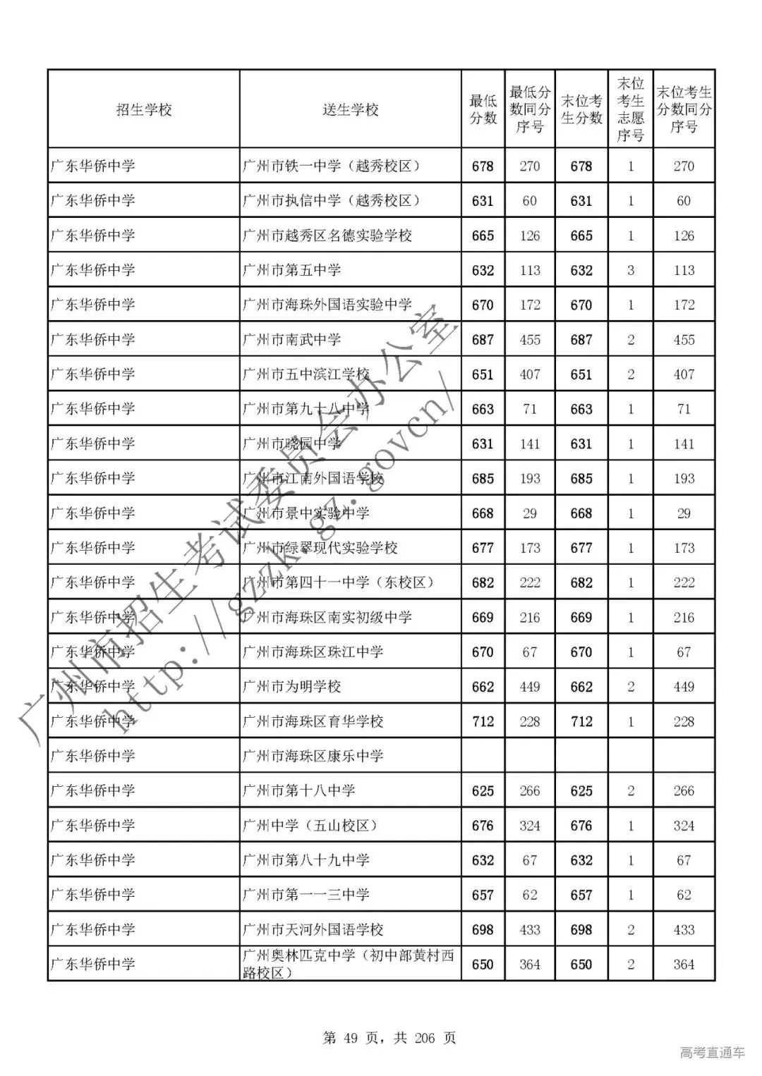 今年中考分数要求很高?上普高越来越难了! 第53张