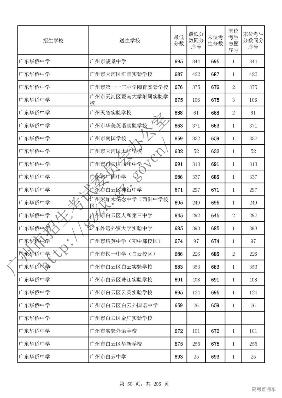 今年中考分数要求很高?上普高越来越难了! 第54张