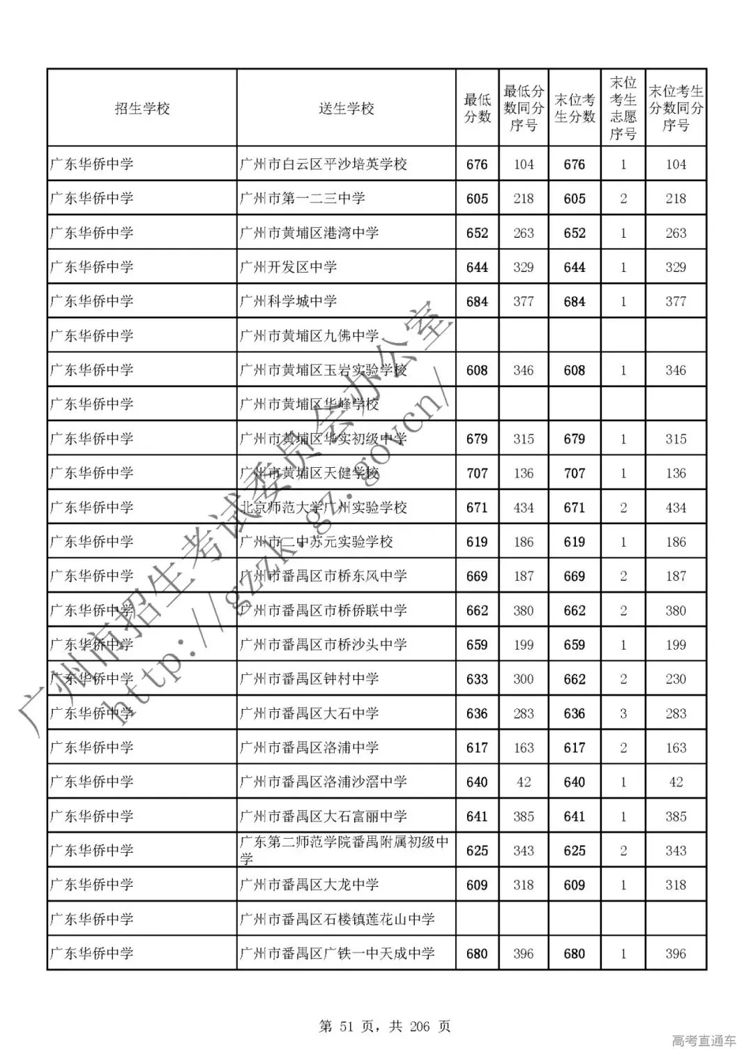 今年中考分数要求很高?上普高越来越难了! 第55张