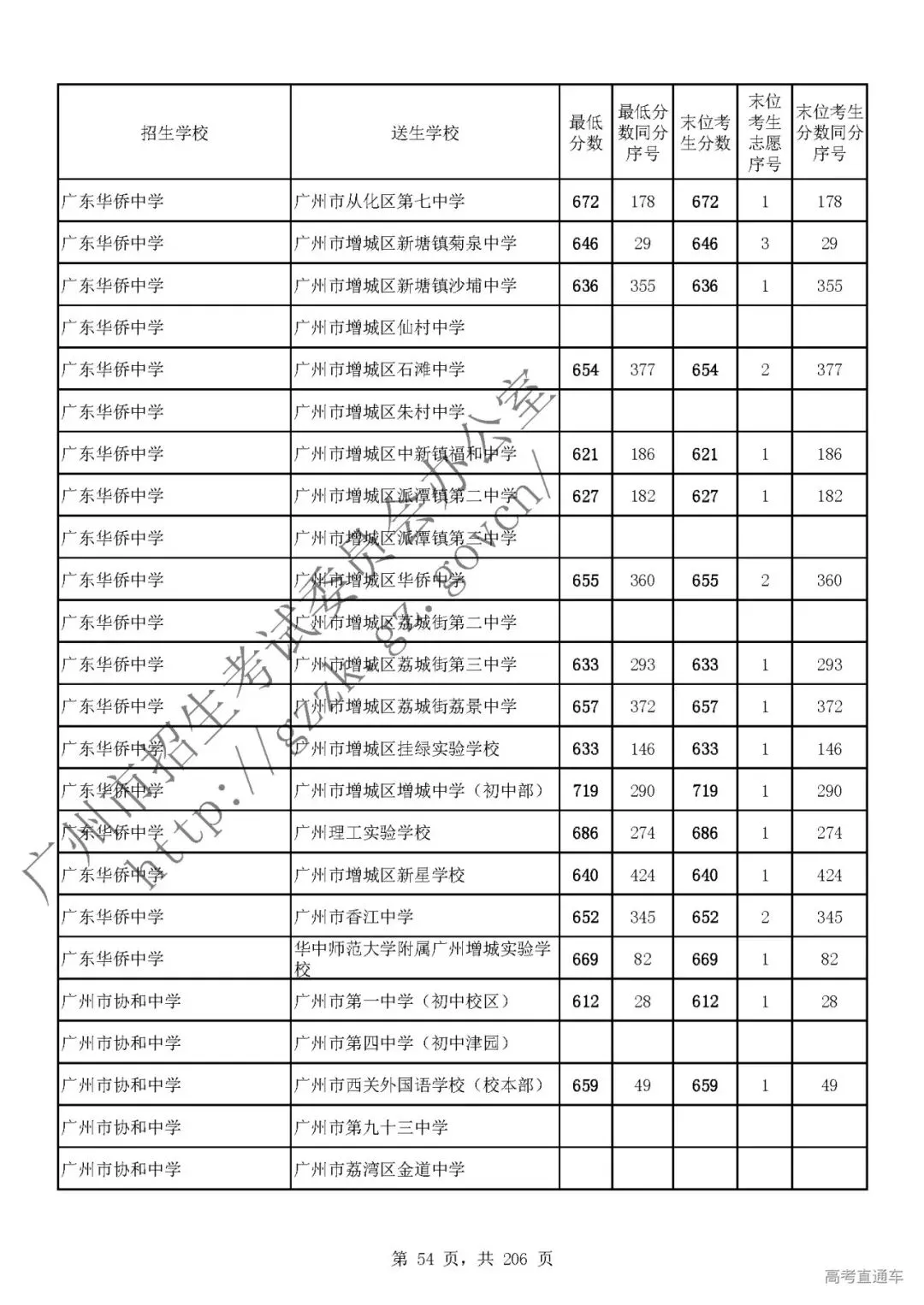 今年中考分数要求很高?上普高越来越难了! 第58张