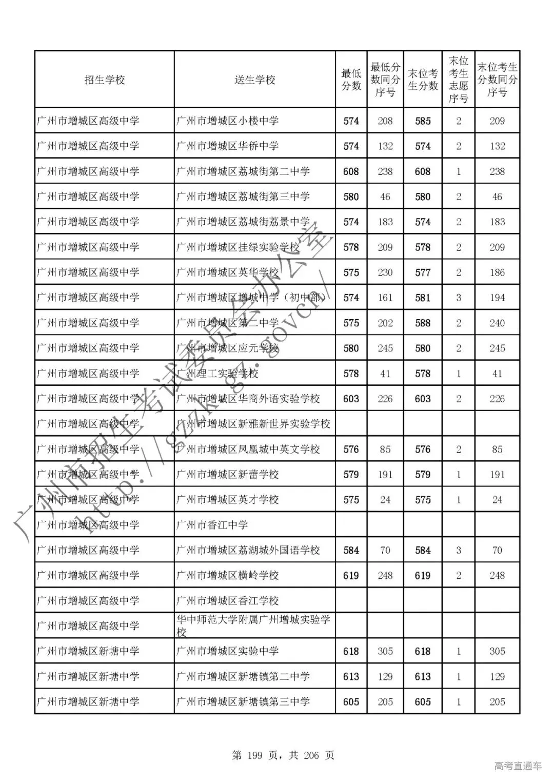 今年中考分数要求很高?上普高越来越难了! 第201张
