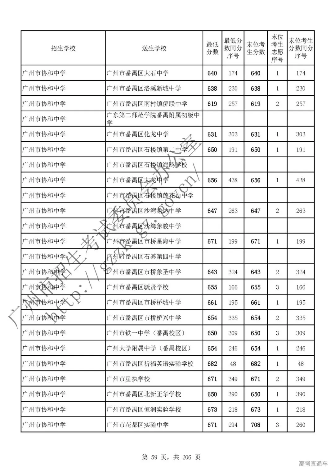 今年中考分数要求很高?上普高越来越难了! 第63张