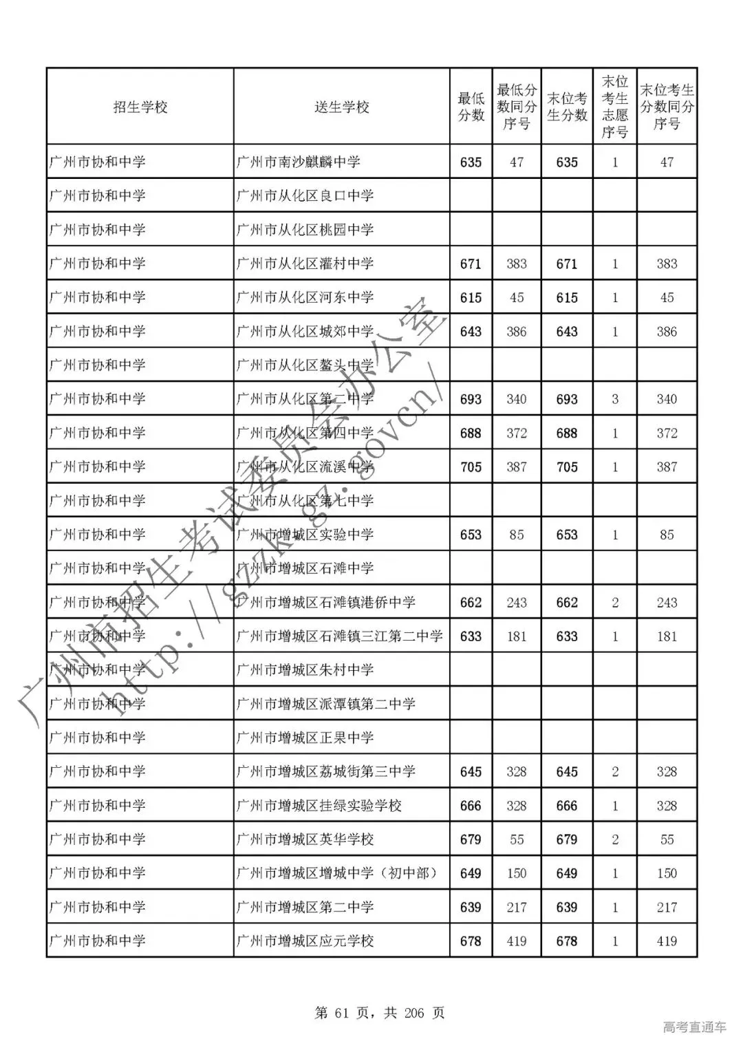 今年中考分数要求很高?上普高越来越难了! 第65张