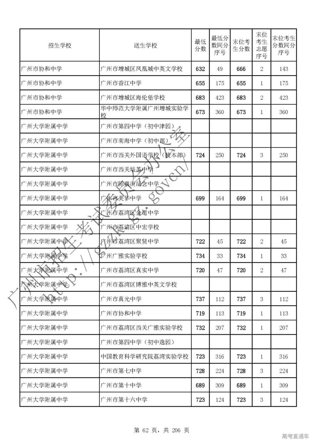 今年中考分数要求很高?上普高越来越难了! 第66张