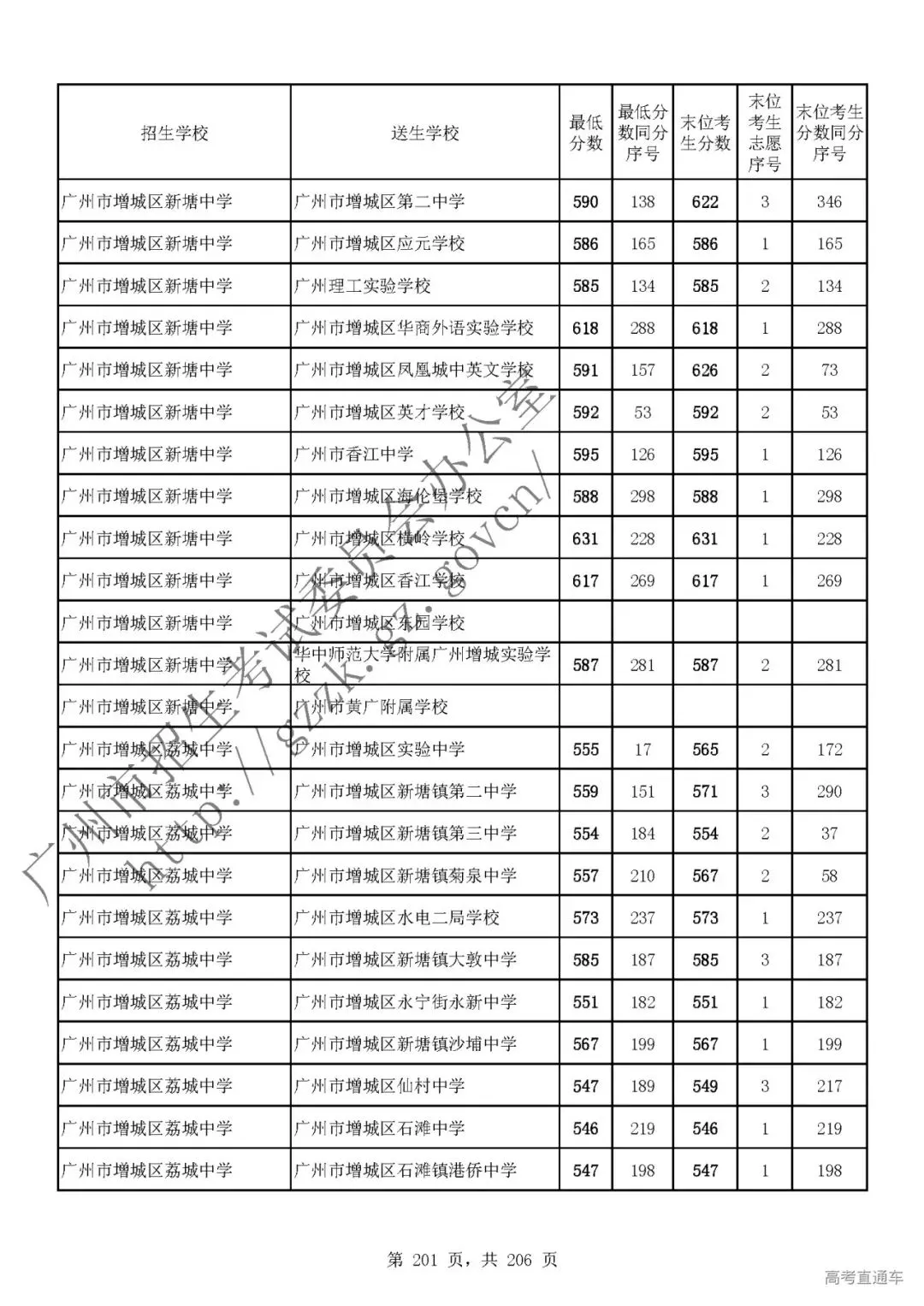 今年中考分数要求很高?上普高越来越难了! 第203张