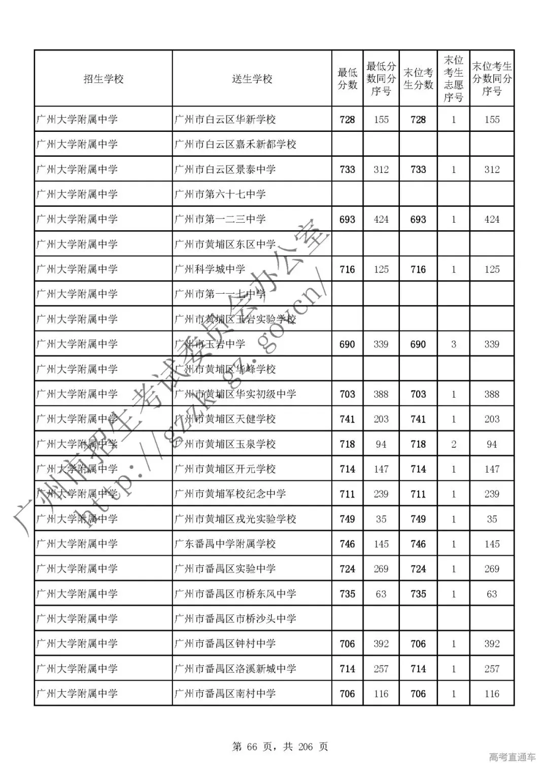 今年中考分数要求很高?上普高越来越难了! 第70张