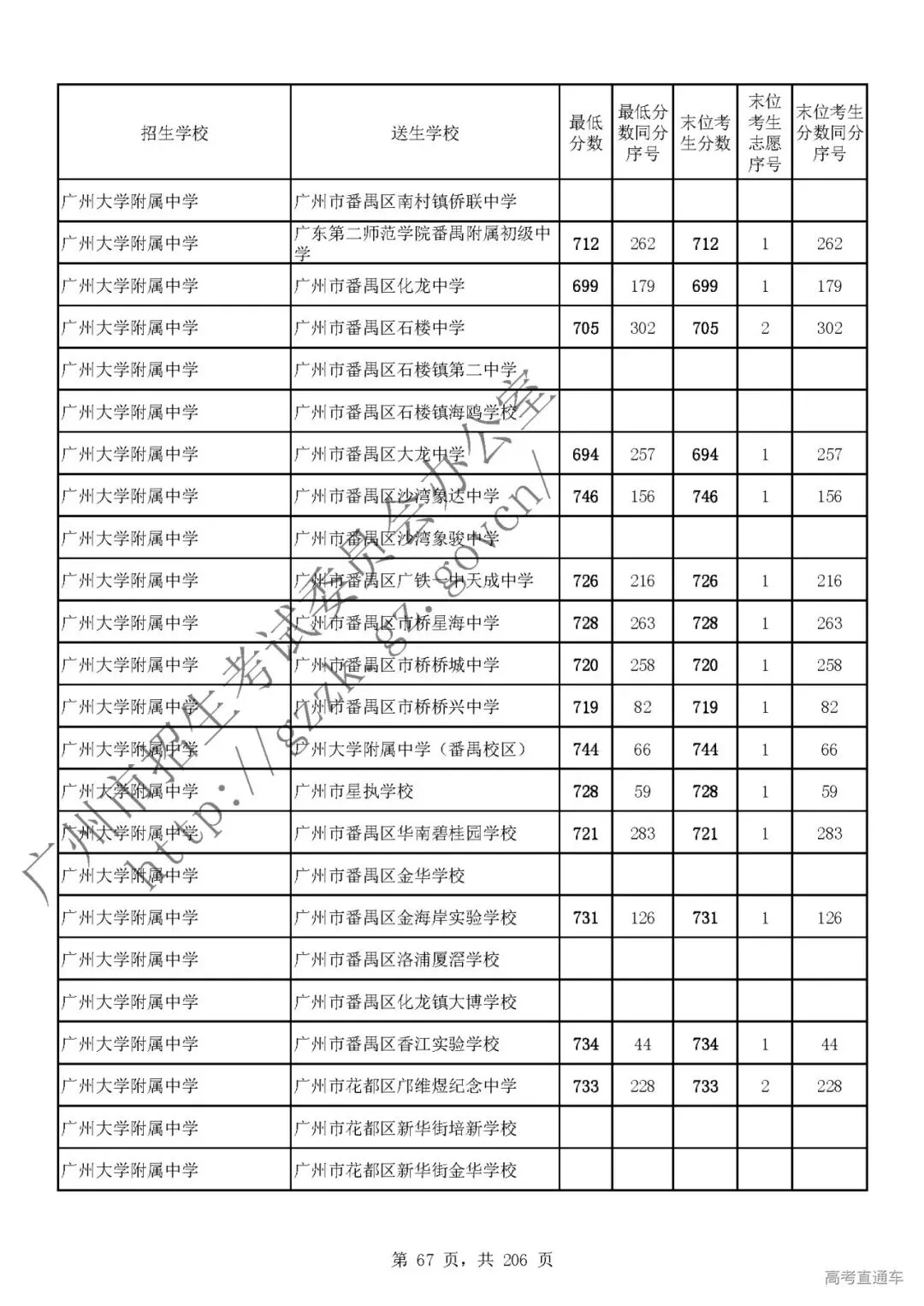 今年中考分数要求很高?上普高越来越难了! 第71张