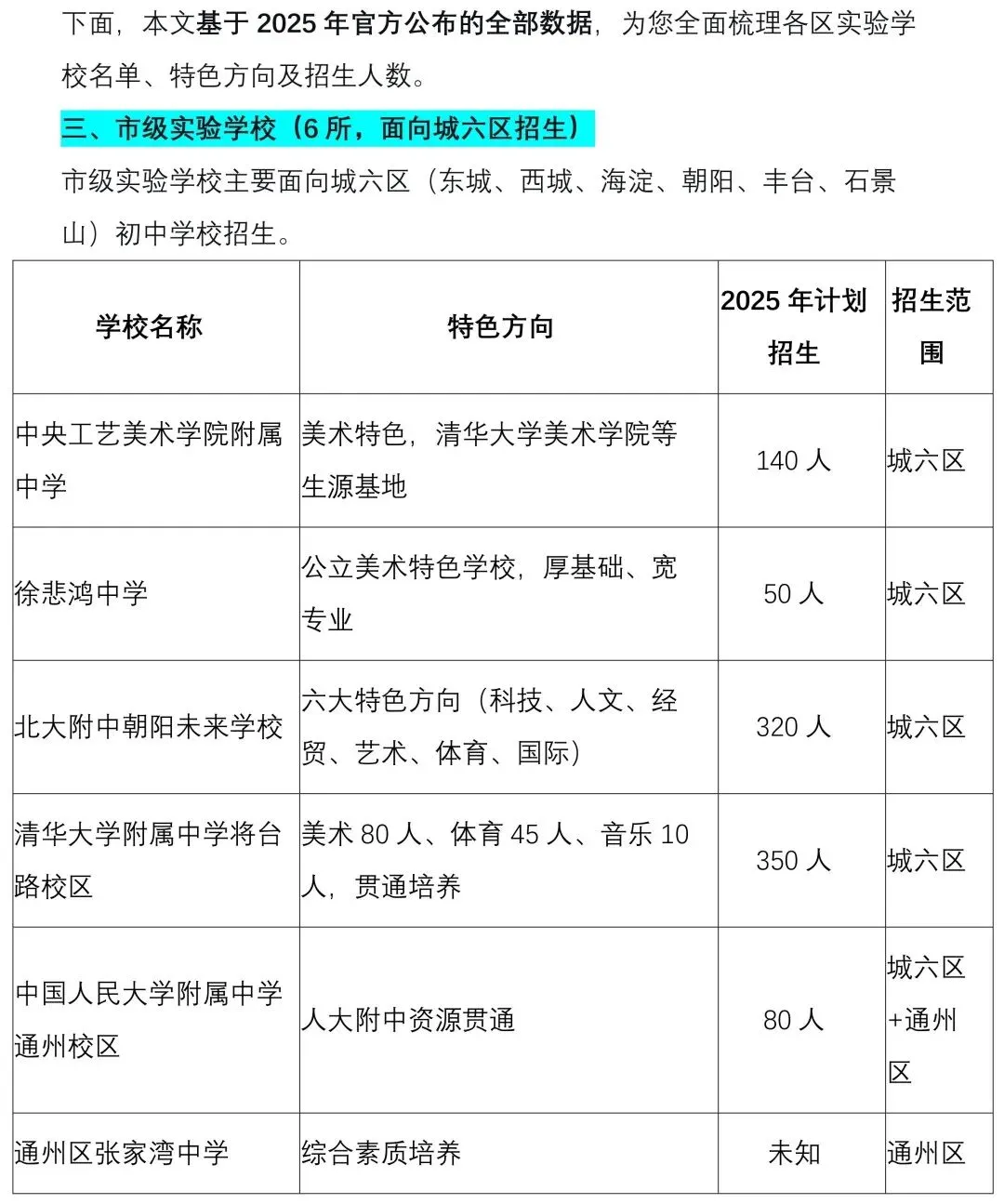 中考关注 || 2026北京“1+3”项目深度解读:免中考直升,规模破9000人,初二家长抓紧准备! 第4张