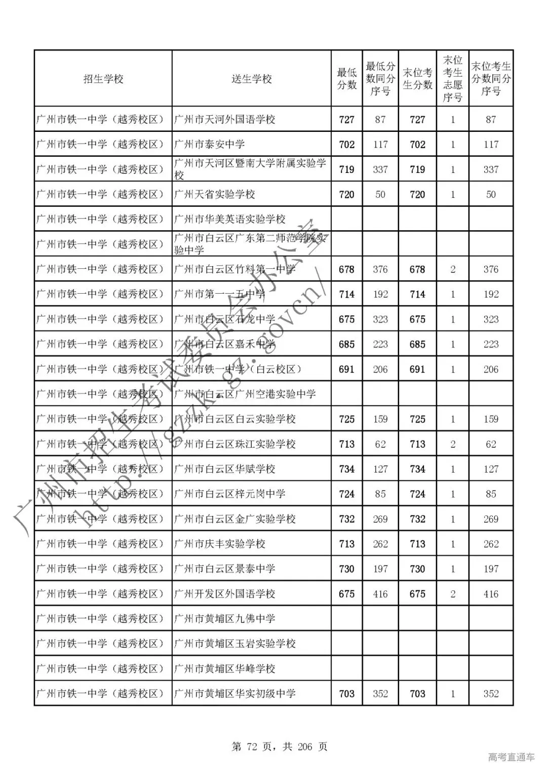 今年中考分数要求很高?上普高越来越难了! 第76张