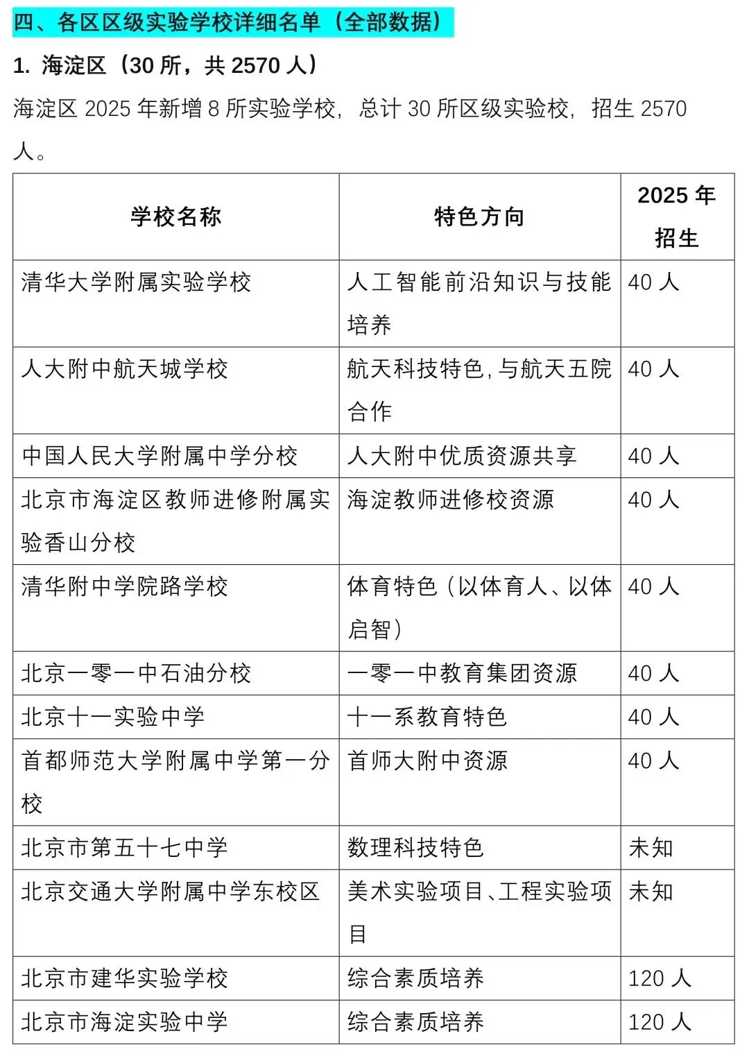 中考关注 || 2026北京“1+3”项目深度解读:免中考直升,规模破9000人,初二家长抓紧准备! 第6张