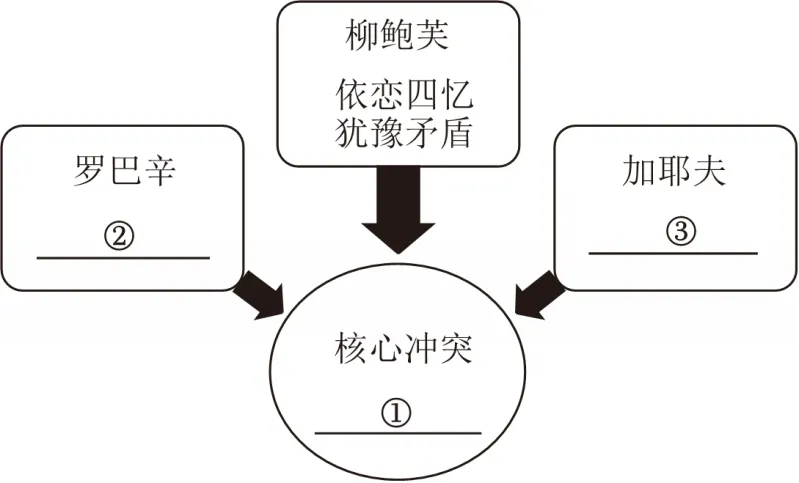 可打印|2025年浙江省杭州市滨江区中考语文一模试卷(学生版) 第2张