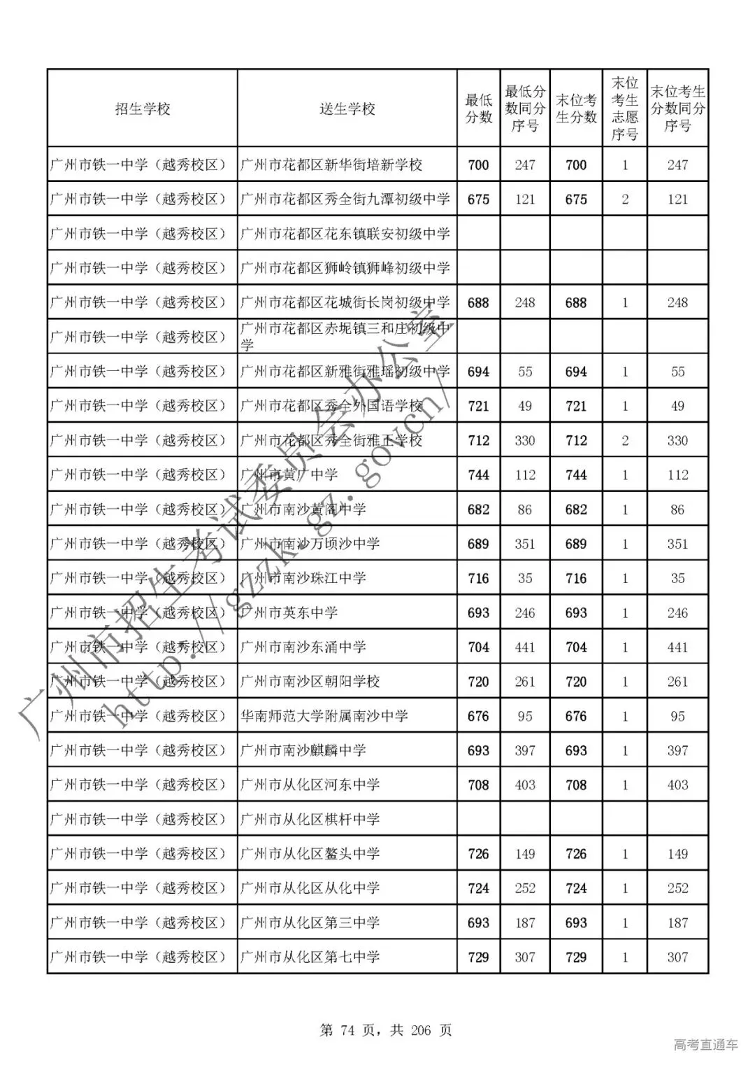 今年中考分数要求很高?上普高越来越难了! 第78张