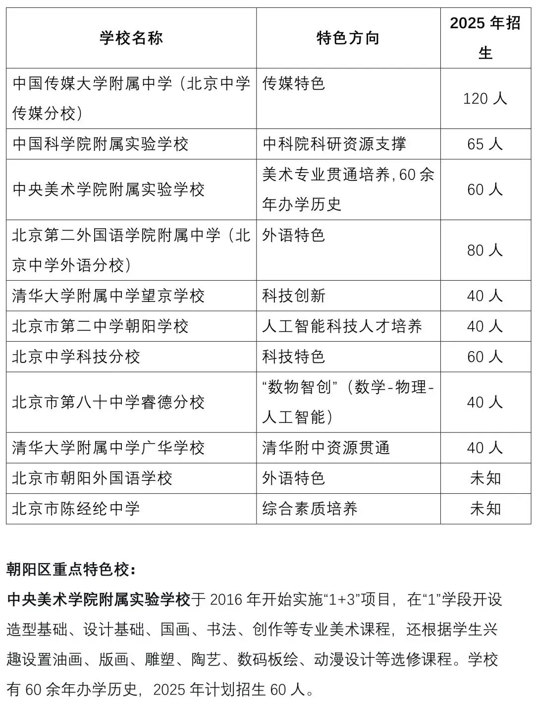 中考关注 || 2026北京“1+3”项目深度解读:免中考直升,规模破9000人,初二家长抓紧准备! 第9张