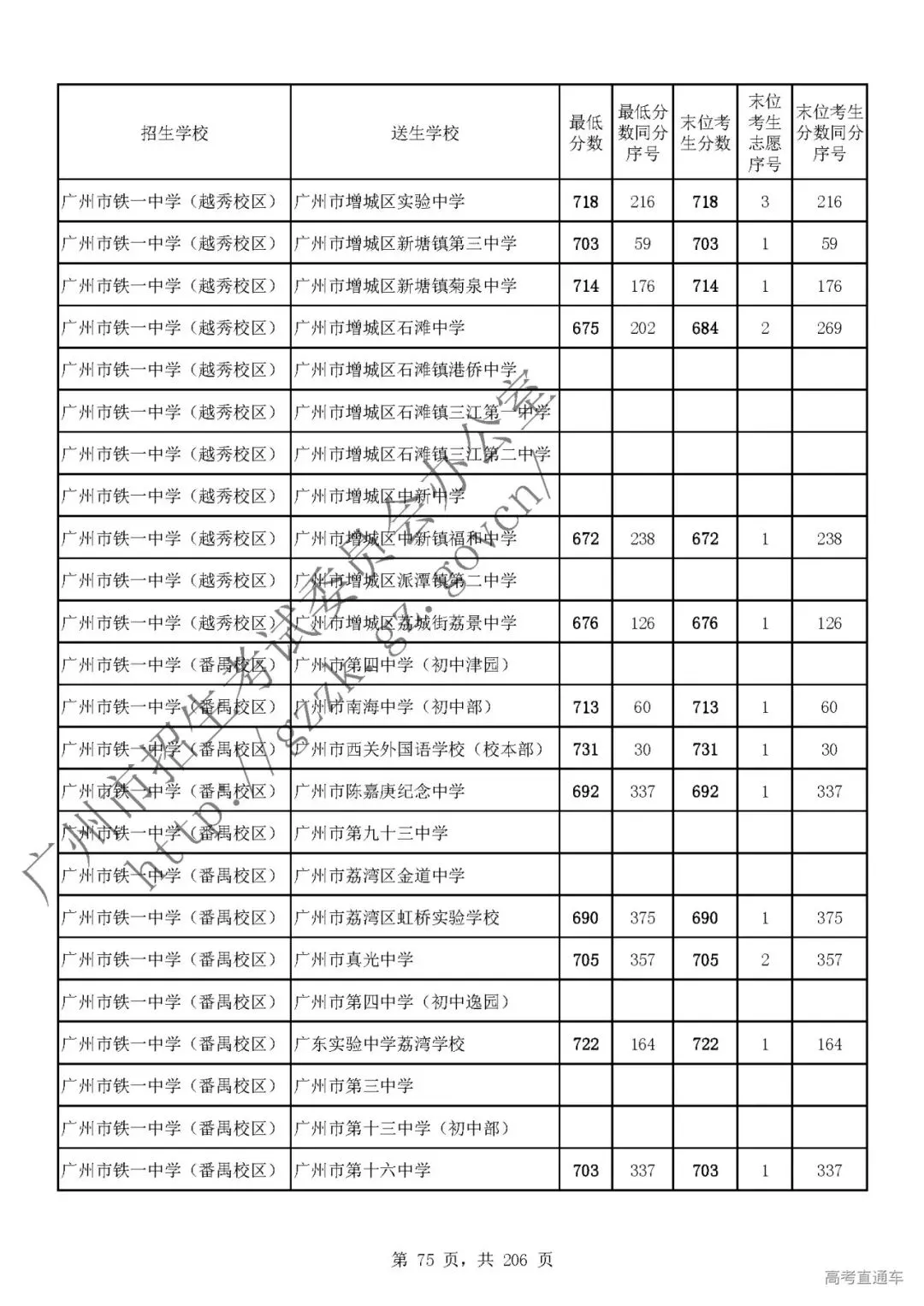 今年中考分数要求很高?上普高越来越难了! 第79张