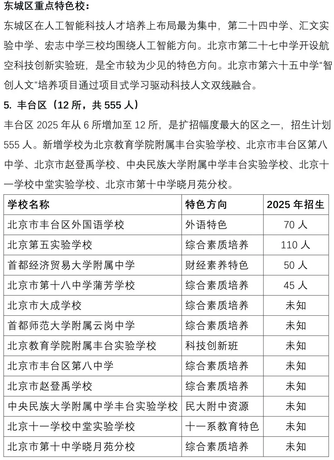 中考关注 || 2026北京“1+3”项目深度解读:免中考直升,规模破9000人,初二家长抓紧准备! 第11张