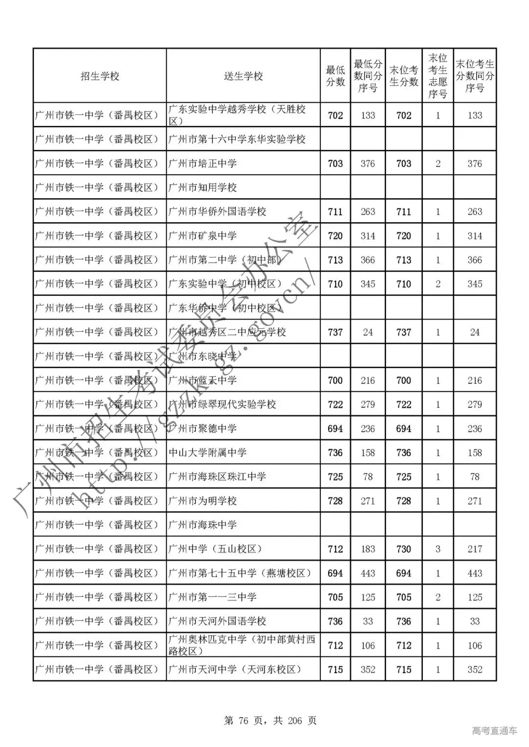 今年中考分数要求很高?上普高越来越难了! 第80张