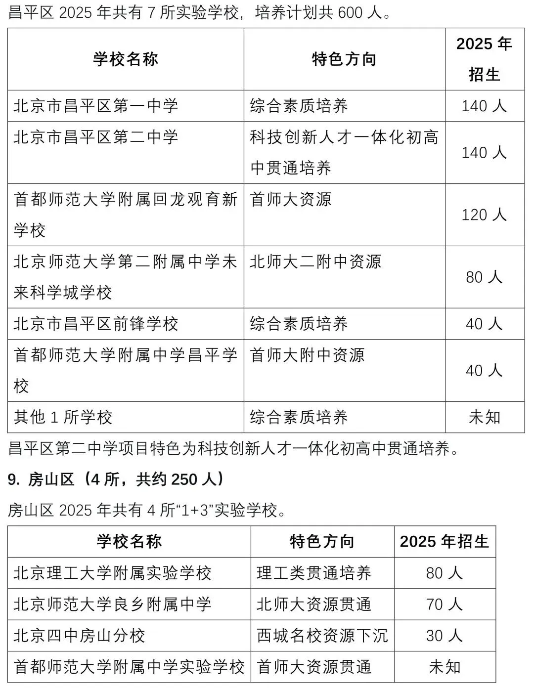 中考关注 || 2026北京“1+3”项目深度解读:免中考直升,规模破9000人,初二家长抓紧准备! 第13张