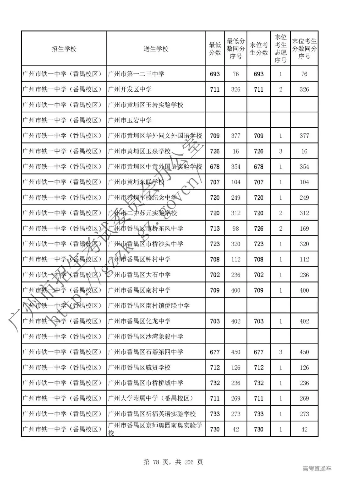 今年中考分数要求很高?上普高越来越难了! 第82张