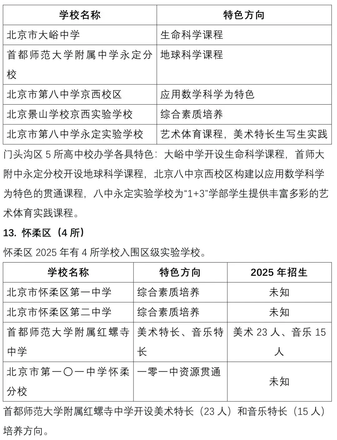 中考关注 || 2026北京“1+3”项目深度解读:免中考直升,规模破9000人,初二家长抓紧准备! 第15张
