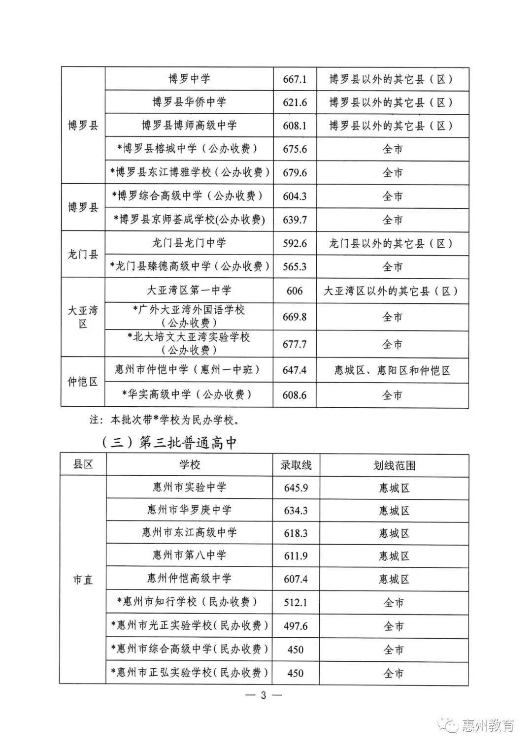 今年中考分数要求很高?上普高越来越难了! 第214张