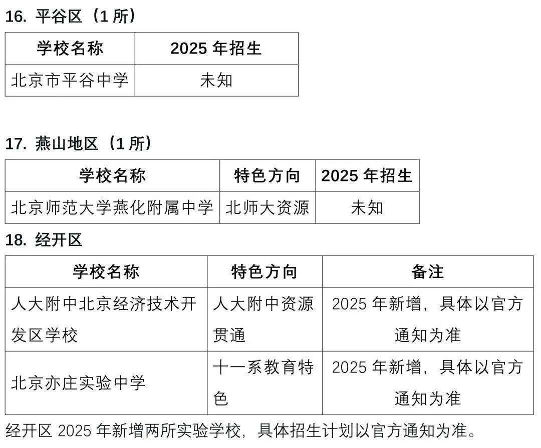 中考关注 || 2026北京“1+3”项目深度解读:免中考直升,规模破9000人,初二家长抓紧准备! 第17张