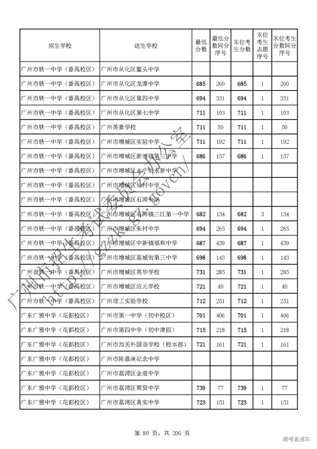 今年中考分数要求很高?上普高越来越难了! 第84张