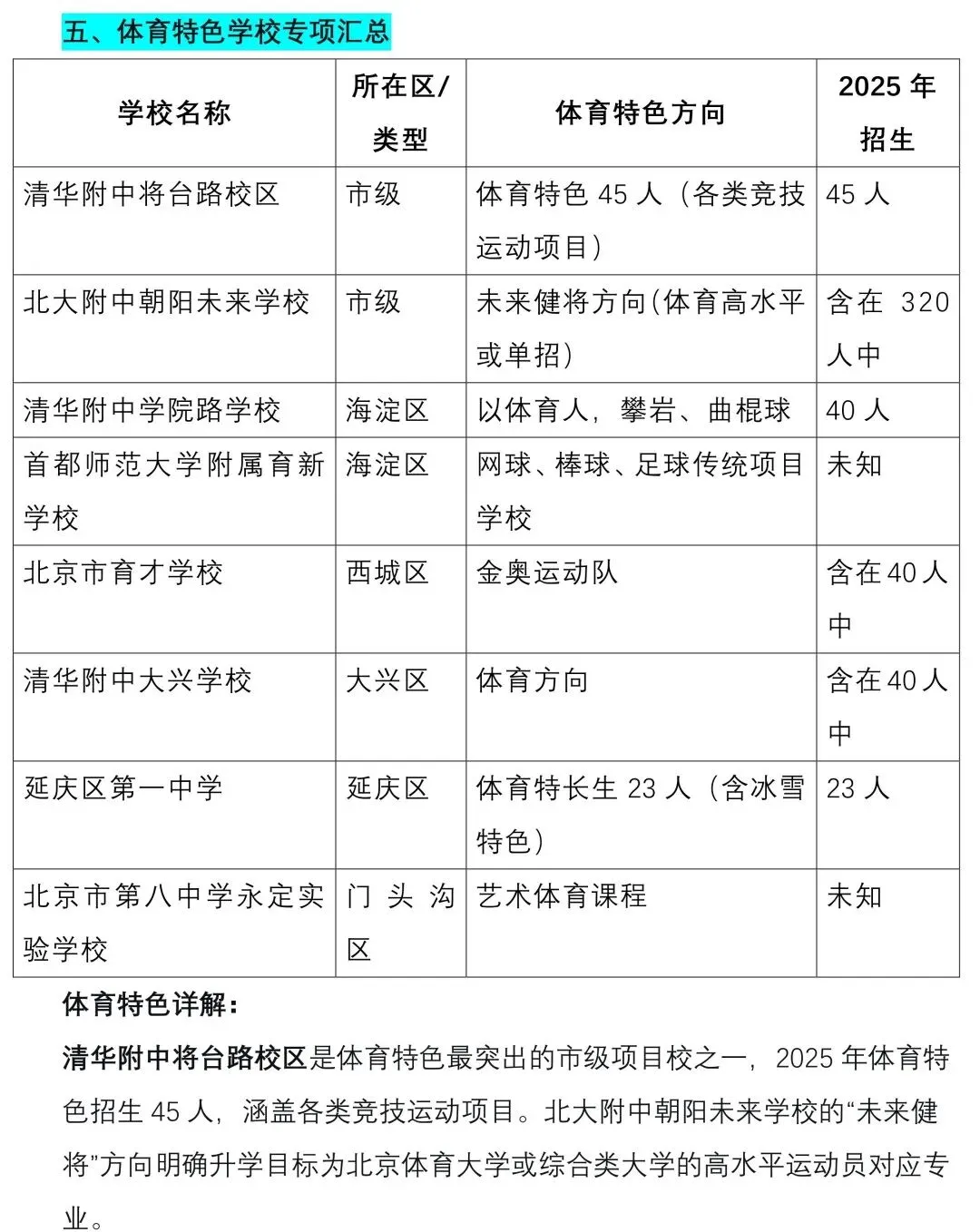 中考关注 || 2026北京“1+3”项目深度解读:免中考直升,规模破9000人,初二家长抓紧准备! 第18张