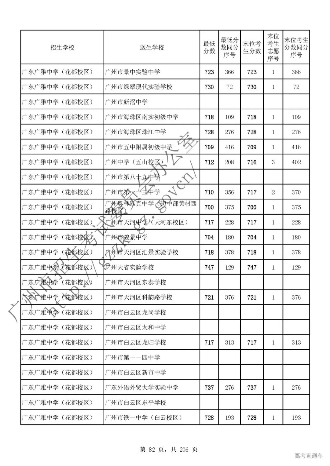今年中考分数要求很高?上普高越来越难了! 第86张