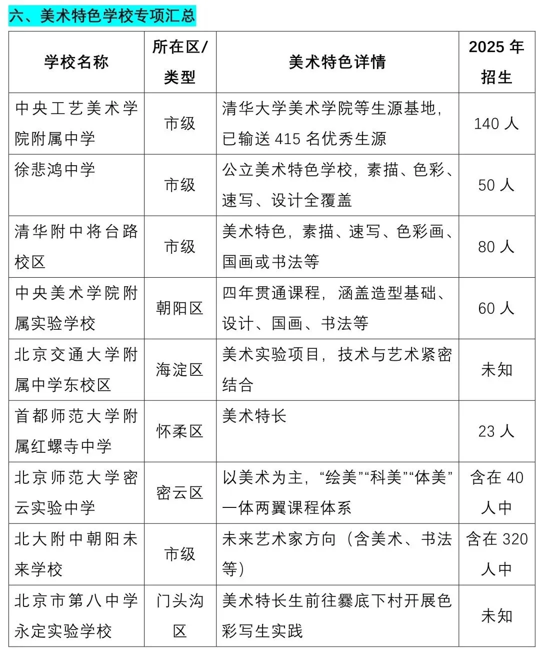 中考关注 || 2026北京“1+3”项目深度解读:免中考直升,规模破9000人,初二家长抓紧准备! 第20张