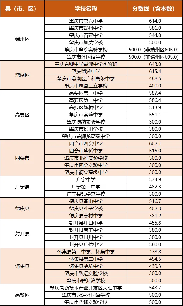 今年中考分数要求很高?上普高越来越难了! 第217张
