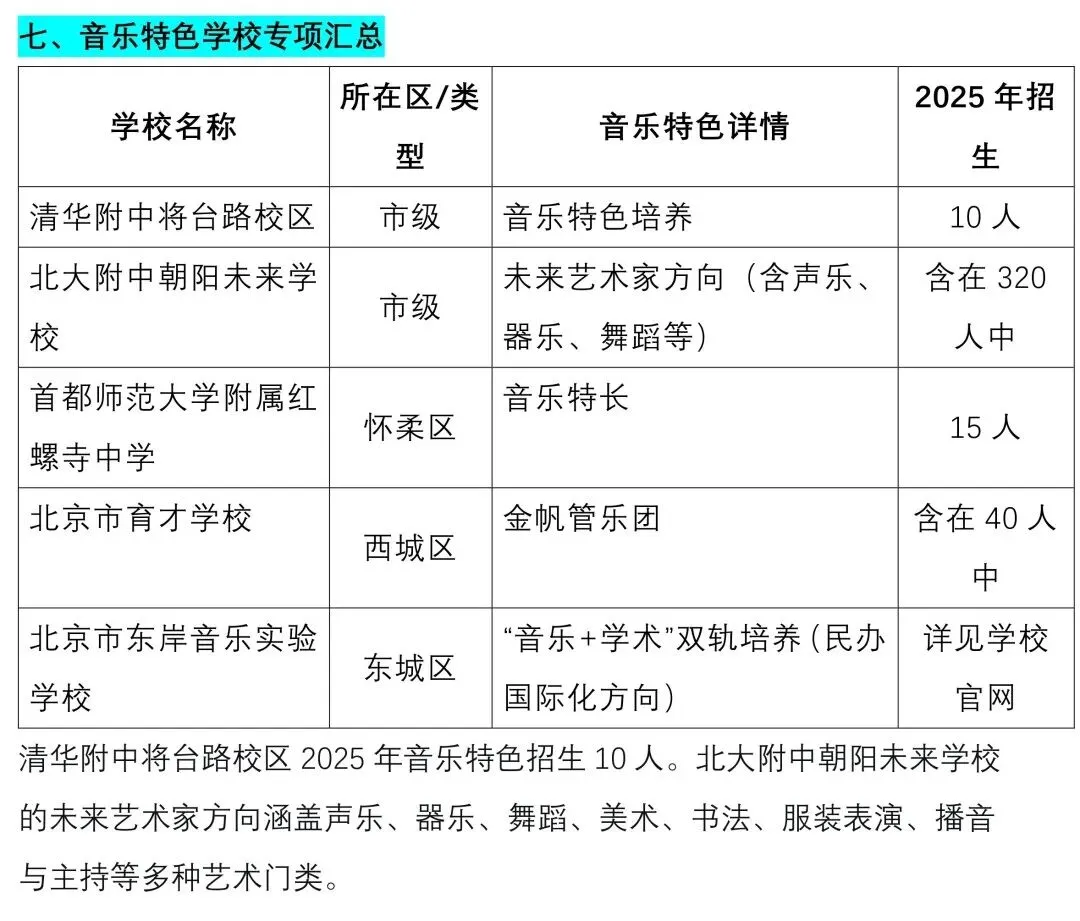 中考关注 || 2026北京“1+3”项目深度解读:免中考直升,规模破9000人,初二家长抓紧准备! 第21张