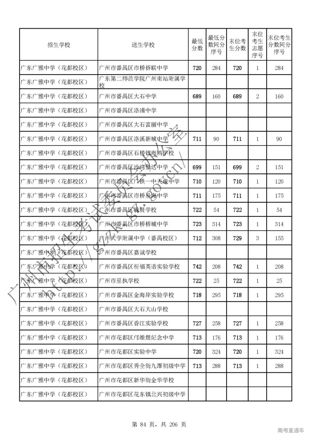 今年中考分数要求很高?上普高越来越难了! 第88张