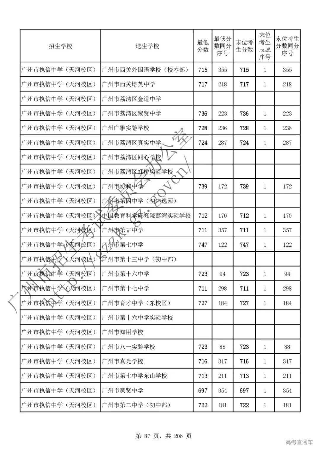 今年中考分数要求很高?上普高越来越难了! 第91张