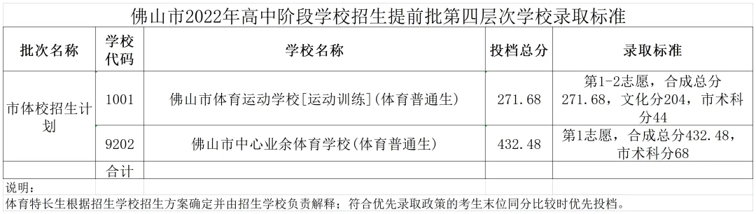 今年中考分数要求很高?上普高越来越难了! 第226张