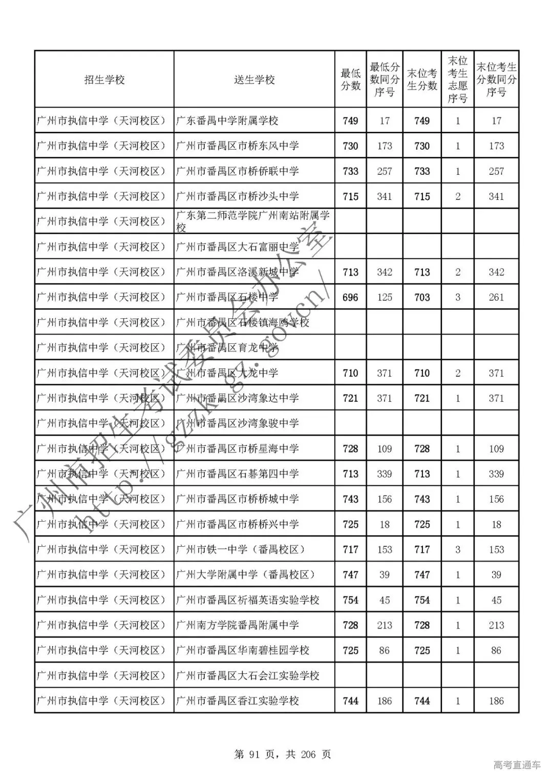 今年中考分数要求很高?上普高越来越难了! 第95张