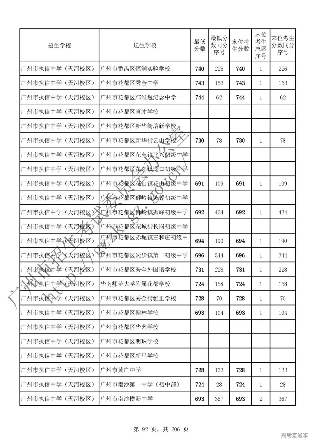 今年中考分数要求很高?上普高越来越难了! 第96张