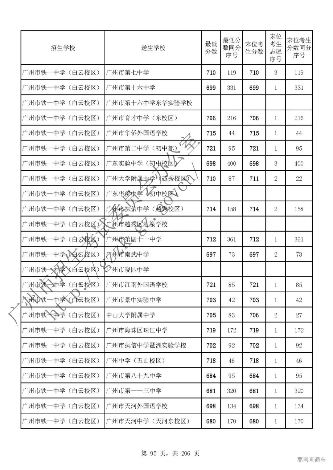 今年中考分数要求很高?上普高越来越难了! 第99张