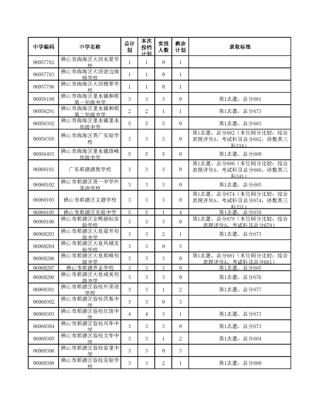 今年中考分数要求很高?上普高越来越难了! 第232张