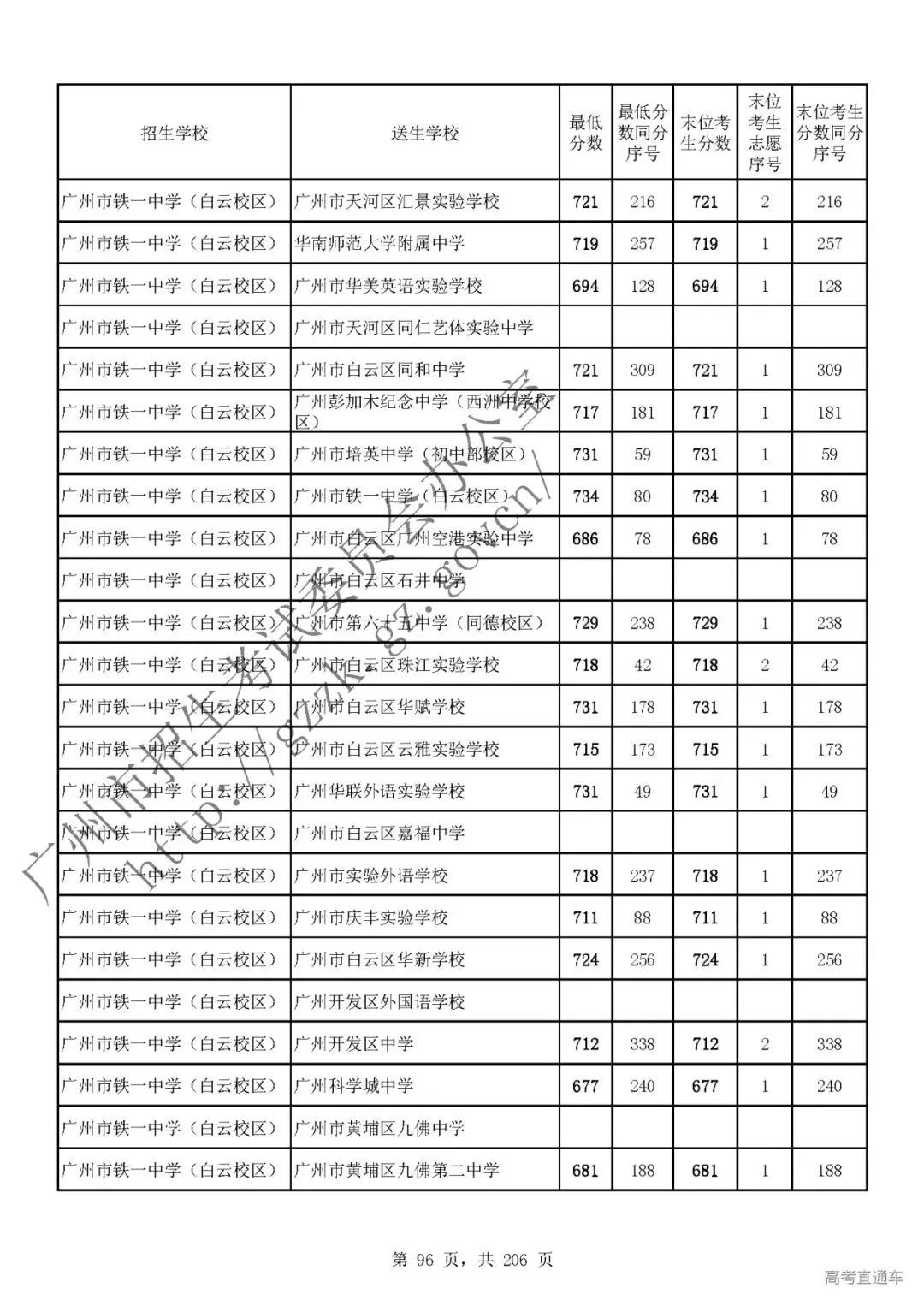 今年中考分数要求很高?上普高越来越难了! 第100张