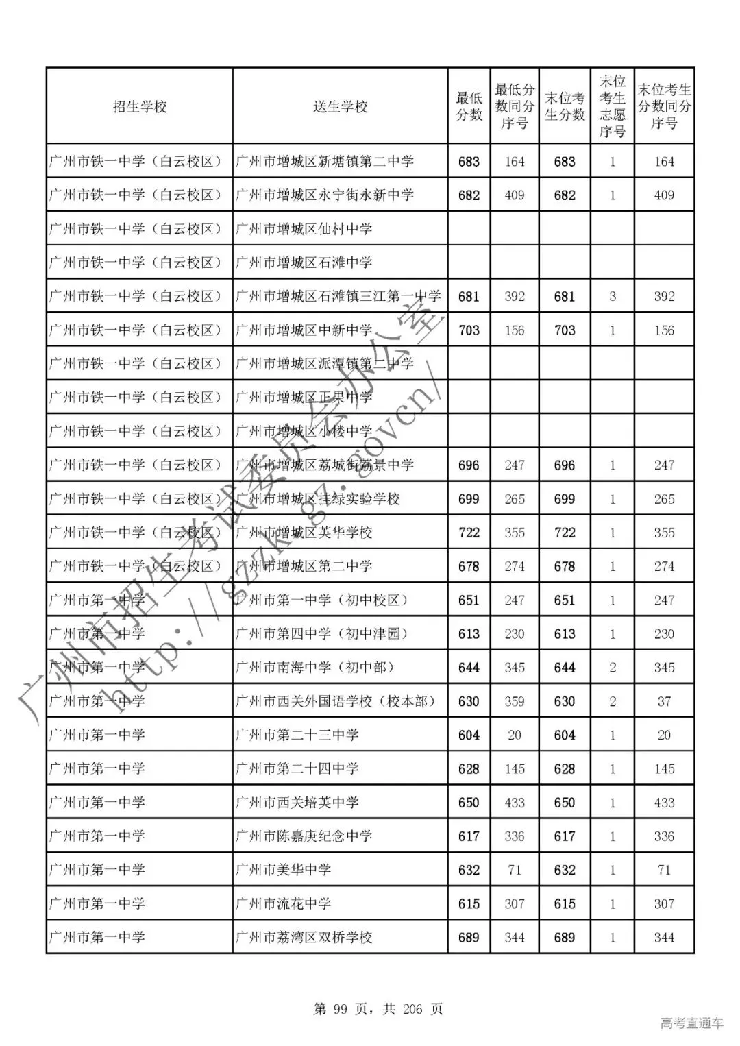 今年中考分数要求很高?上普高越来越难了! 第103张