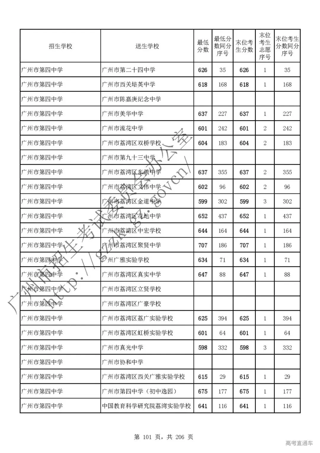 今年中考分数要求很高?上普高越来越难了! 第105张