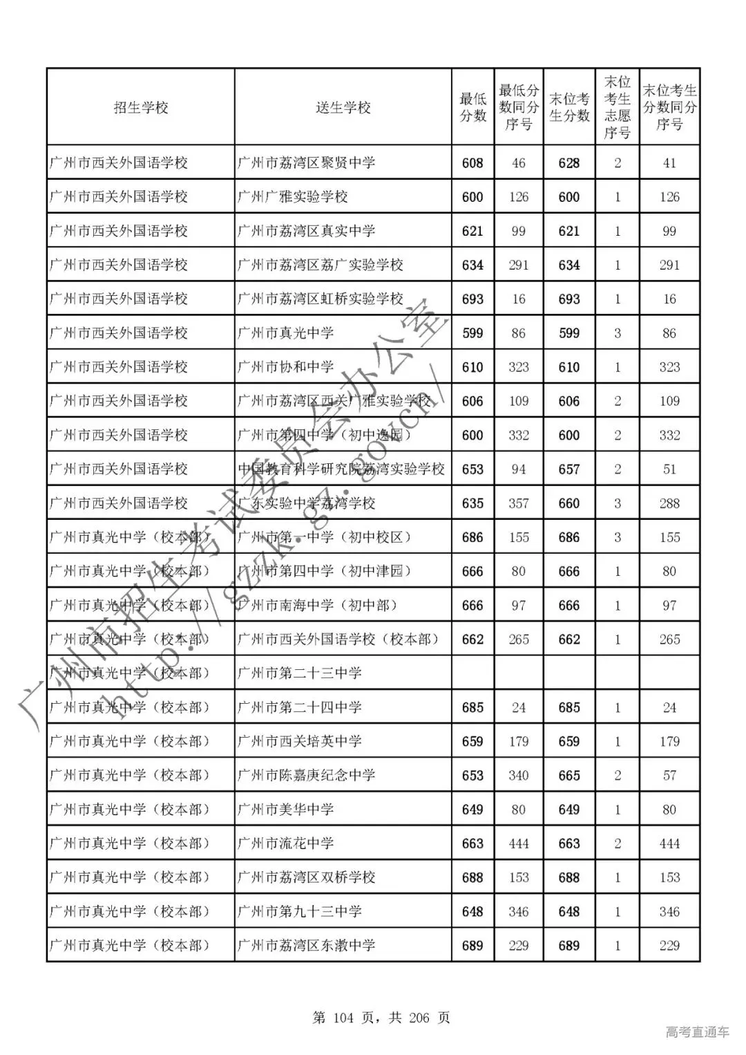 今年中考分数要求很高?上普高越来越难了! 第108张